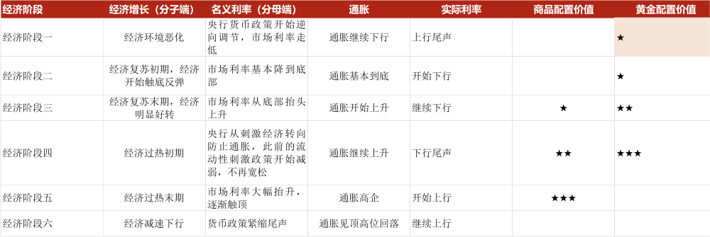 资料来源：民生证券研究院绘制