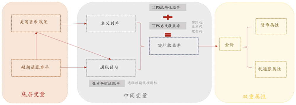 资料来源：民生证券研究院绘制