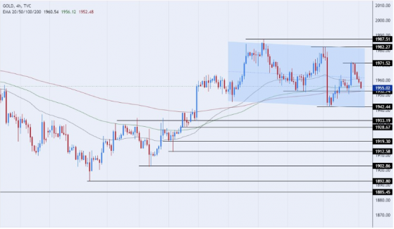 现货金价短期承压，美联储继续收紧货币政策预期仍在