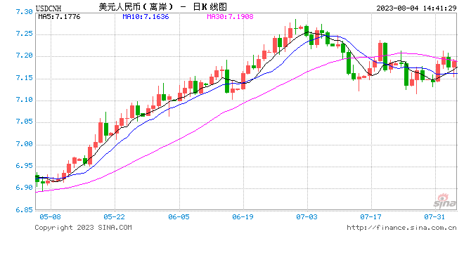 行情图