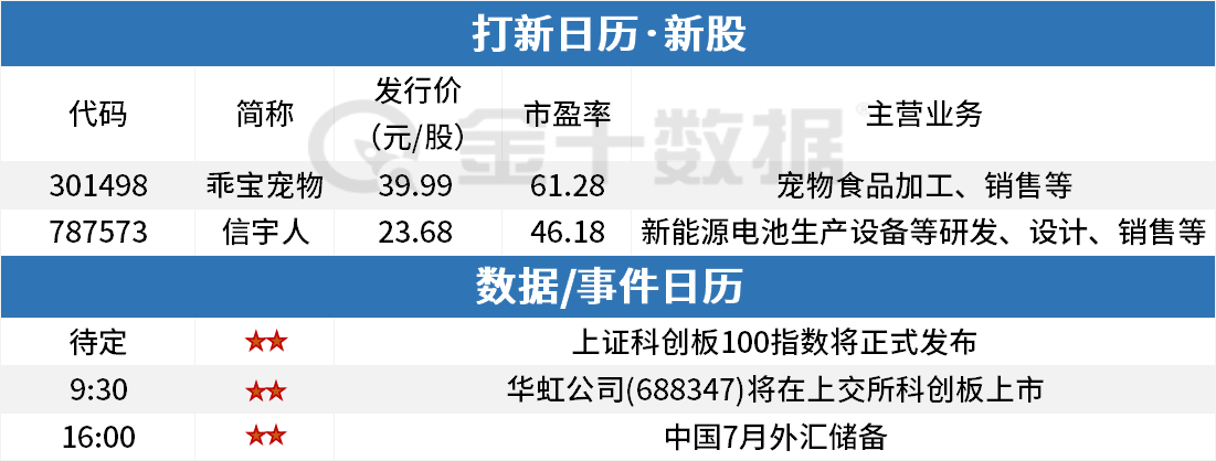 ATFX- 周一A股早餐汇:数据要素相关大会来袭(图1) ATFX- 周一A股早餐汇:数据要素相关大会来袭(图1)