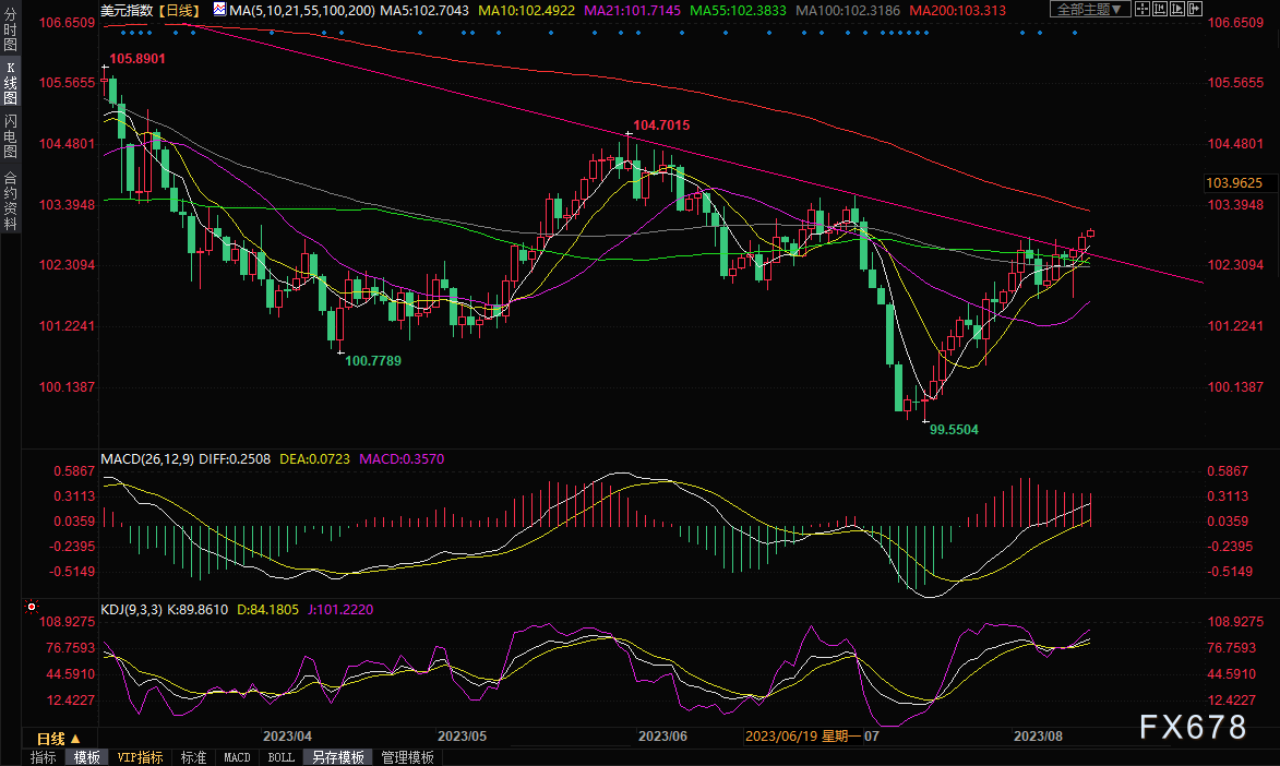 图片点击可在新窗口打开查看