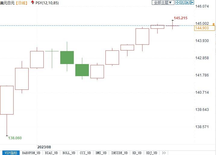 图片点击可在新窗口打开查看