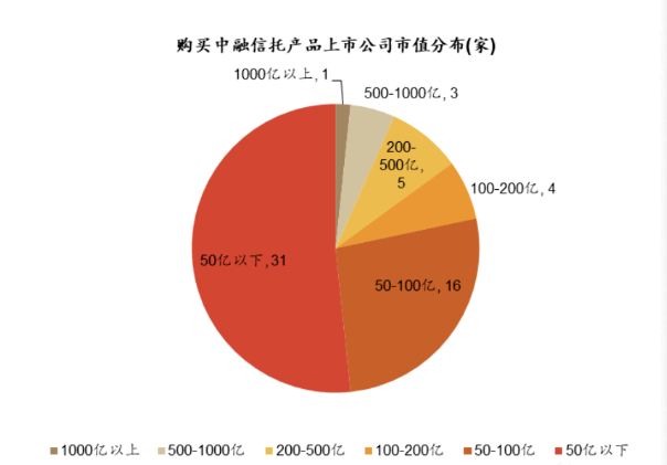 富拓外汇:中融信托暴雷对市场的影响(图1) 企业微信截图_16920681955649.png