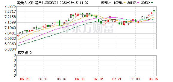 K图 USDCNYI_0