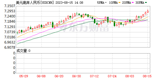 K图 USDCNH_0