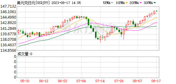 K图 USDJPY_0
