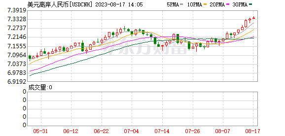 K图 USDCNH_0