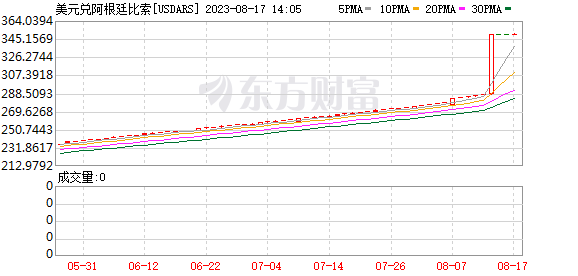 K图 USDARS_0