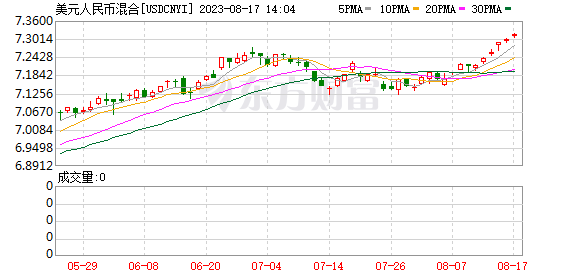 K图 USDCNYI_0