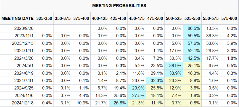富拓外汇:美国实际利率攀升,黄金空头能否再布局?(图2) 富拓外汇:美国实际利率攀升,黄金空头能否再布局?(图2)