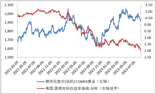 富拓外汇分析8月贵金属最新走势(图10) 图片