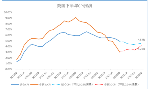 富拓外汇分析8月贵金属最新走势(图8) 图片