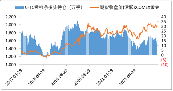 富拓外汇分析8月贵金属最新走势(图13) 图片