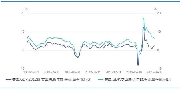 富拓外汇分析8月贵金属最新走势(图3) 图片