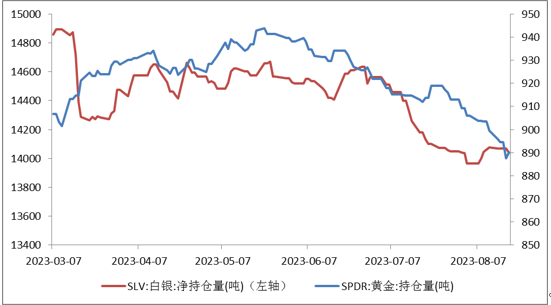 富拓外汇分析8月贵金属最新走势(图11) 图片