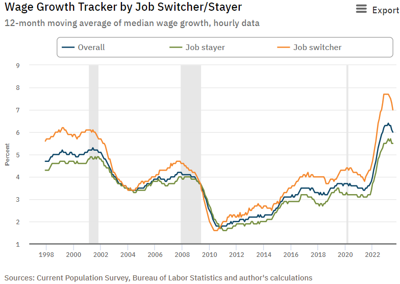 （来源：亚特兰大联储）