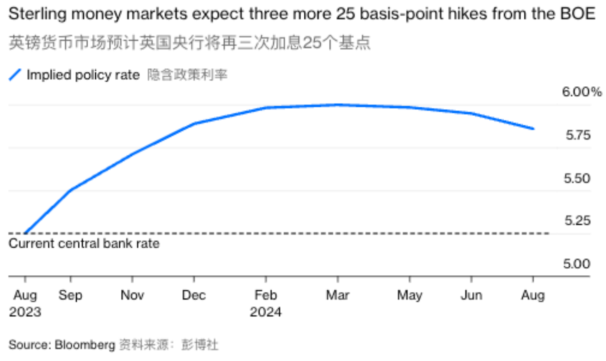 富拓外汇：表现最佳的G10货币也面临起了双输(图2)
