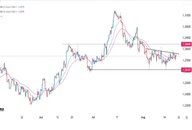 英镑兑美元走势中性，短线有上行倾向(图1)