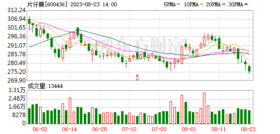 K图 DJIA_0