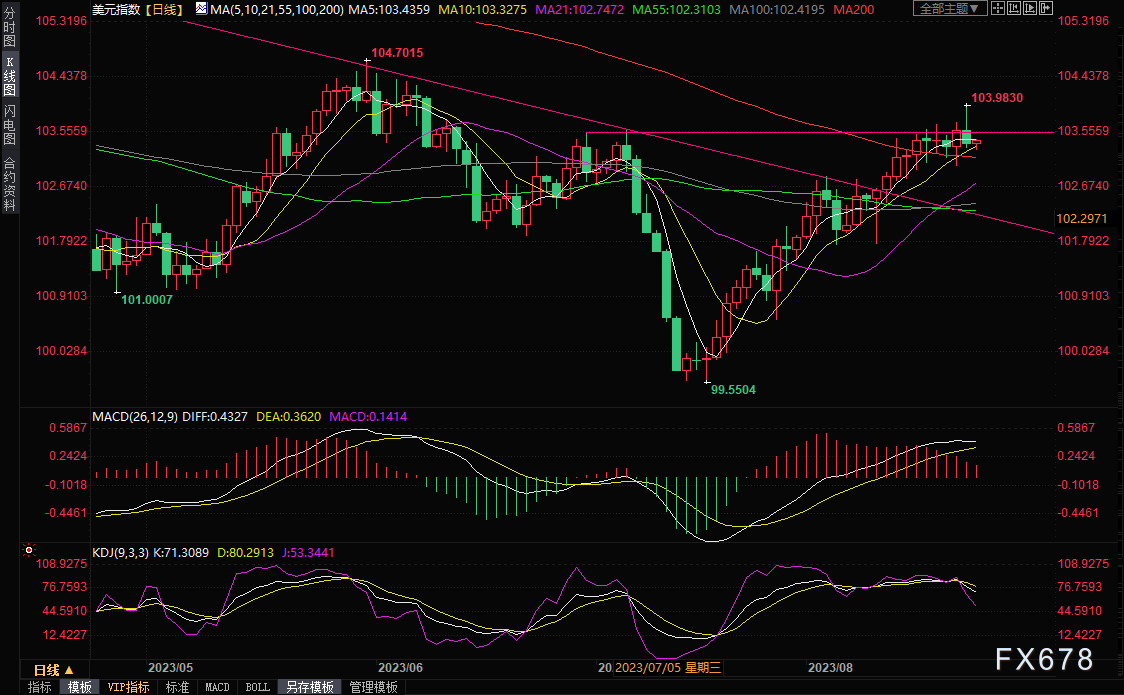 图片点击可在新窗口打开查看