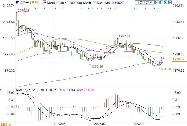 图片点击可在新窗口打开查看