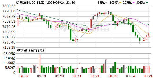 K图 FTSE_0