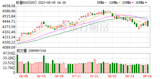 K图 SPX_0