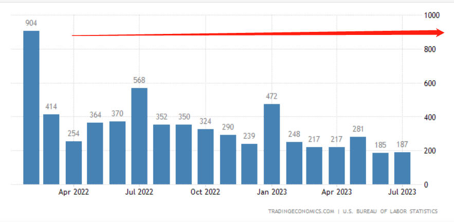 （调整的是这部分数据，来源：tradingeconomics）