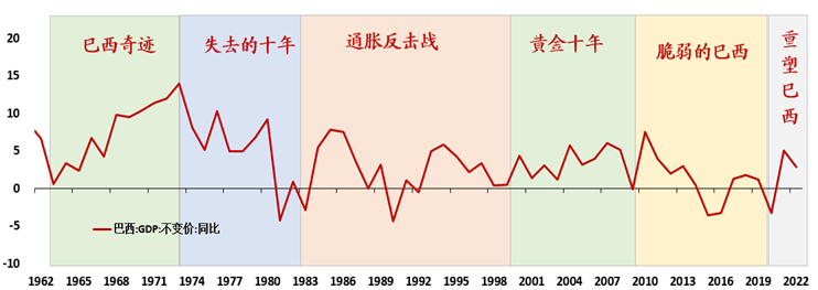 数据来源：Wind资讯