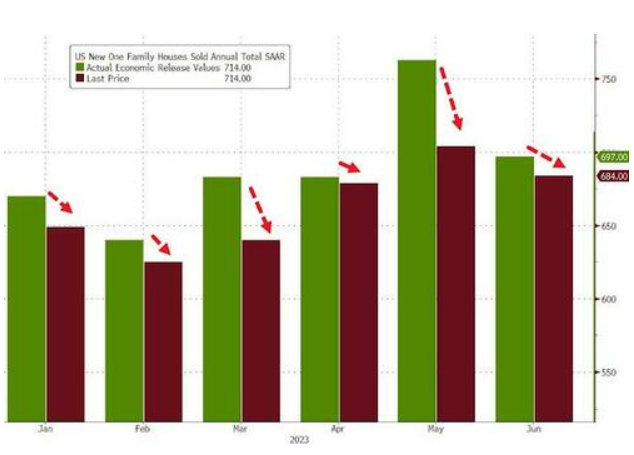 （来源：ZeroHedge）