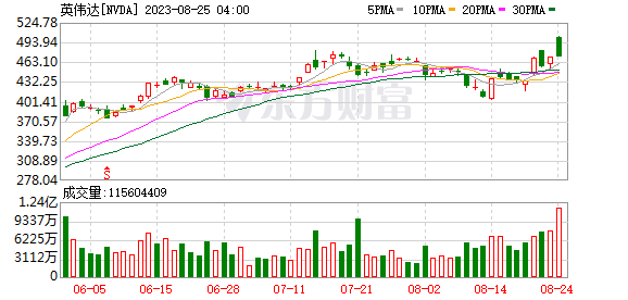 K图 NVDA_0