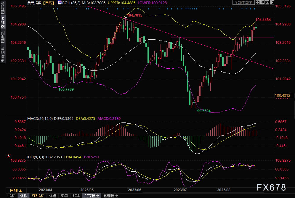 图片点击可在新窗口打开查看