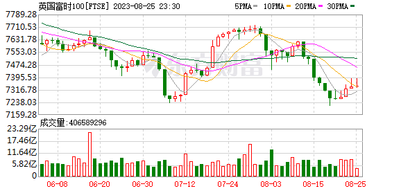 K图 FTSE_0