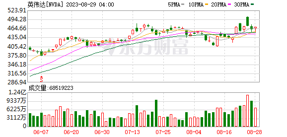 K图 NVDA_0