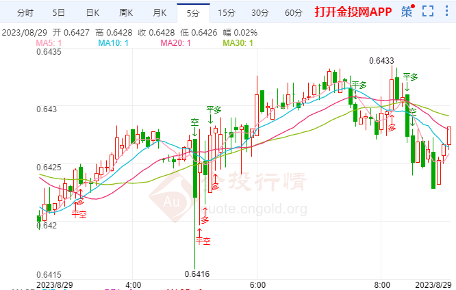 澳元遭受重创因亚洲经济疲软