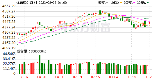 K图 SPX_0