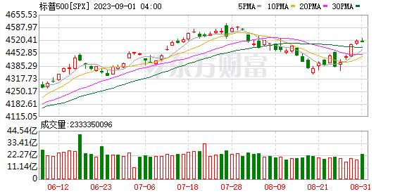 K图 SPX_0