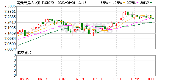 K图 USDCNH_0