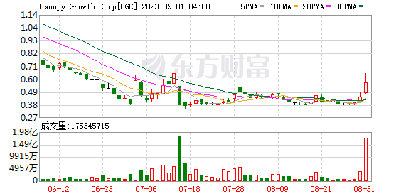 K图 CGC_0