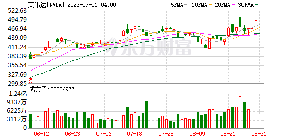 K图 NVDA_0