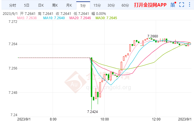 人民币保持双向波动 央行决定放大招