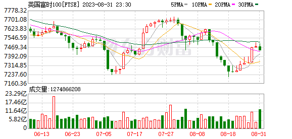 K图 FTSE_0