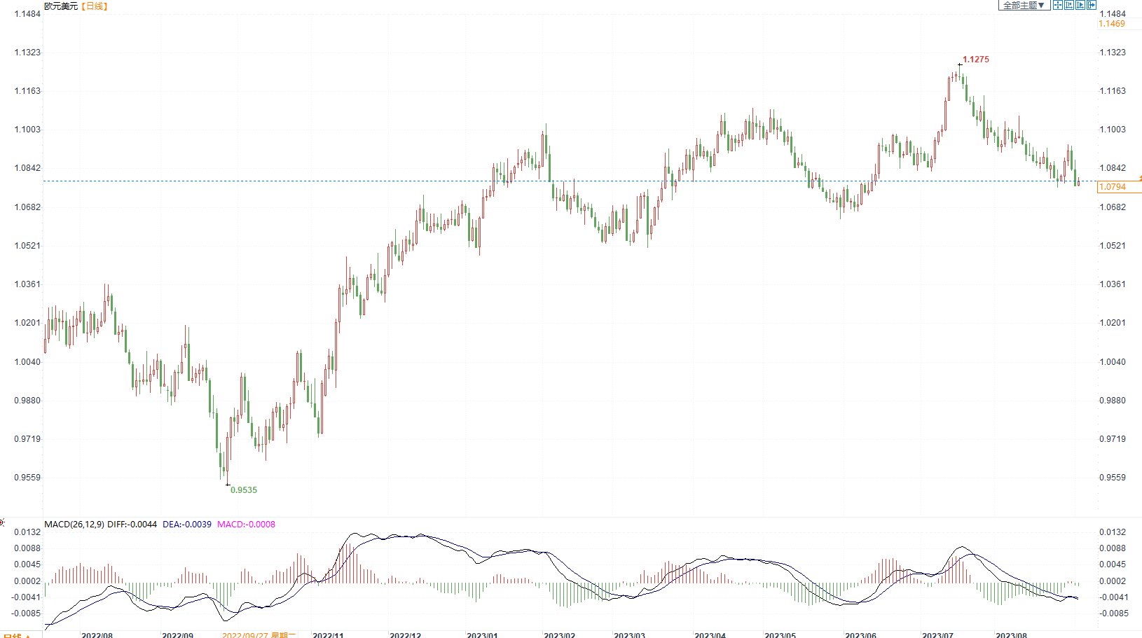 拉加德为欧洲央行下周利率决策保留悬念 ，称“行动胜过雄辩”(图1)