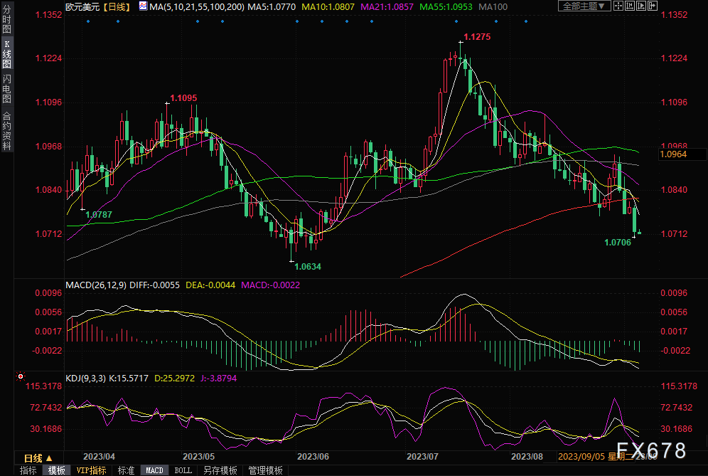 美元强势期到来？ 欧元失去主动权，分析师：欧洲央行加息与否都不利好欧元(图1)