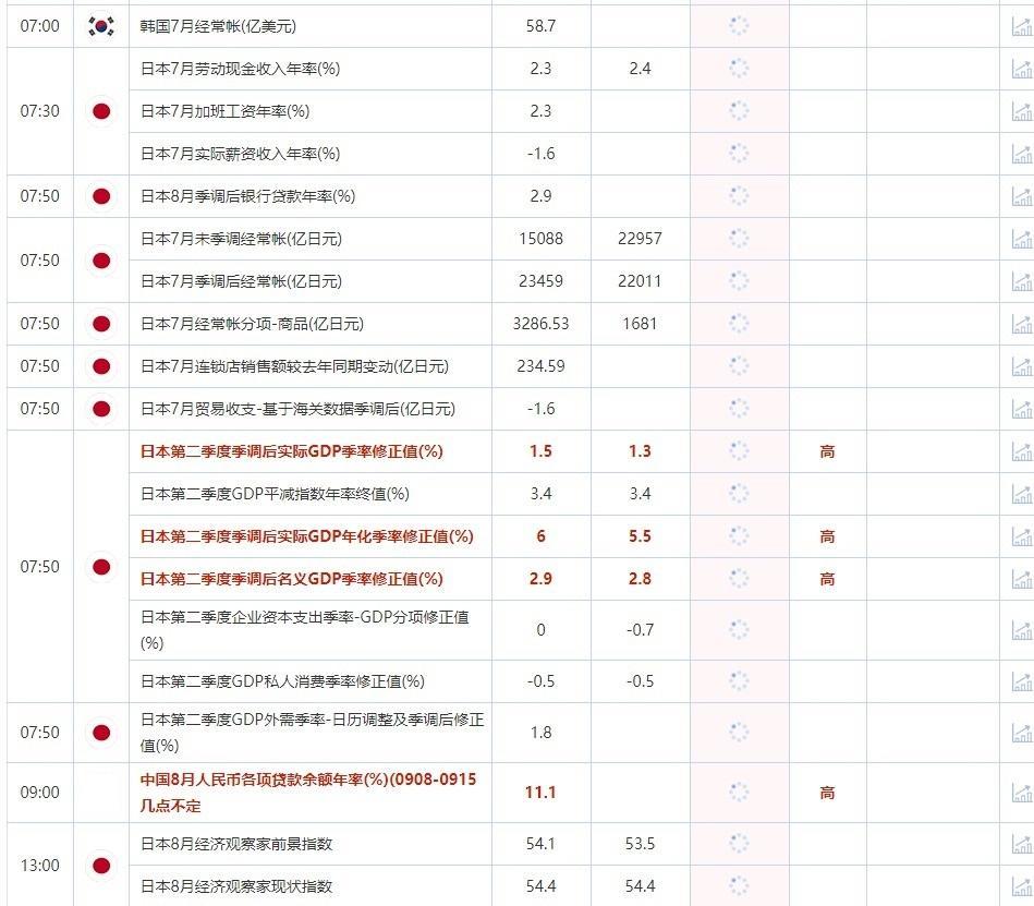 9月8日重点数据和大事件前瞻(图2) 9月8日重点数据和大事件前瞻(图2)