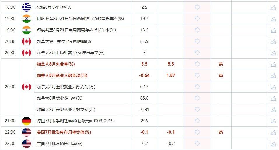 9月8日重点数据和大事件前瞻(图4) 9月8日重点数据和大事件前瞻(图4)