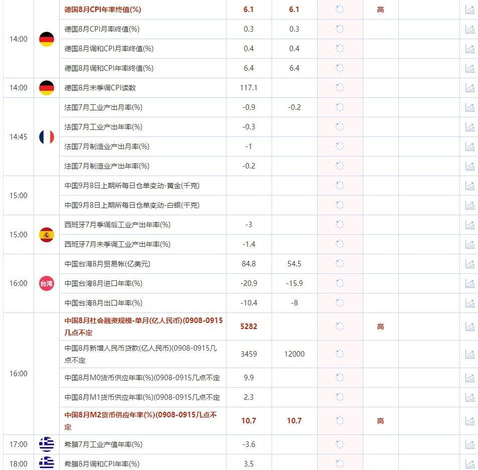 9月8日重点数据和大事件前瞻(图3) 9月8日重点数据和大事件前瞻(图3)