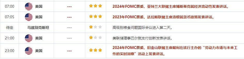 9月8日重点数据和大事件前瞻(图5) 9月8日重点数据和大事件前瞻(图5)