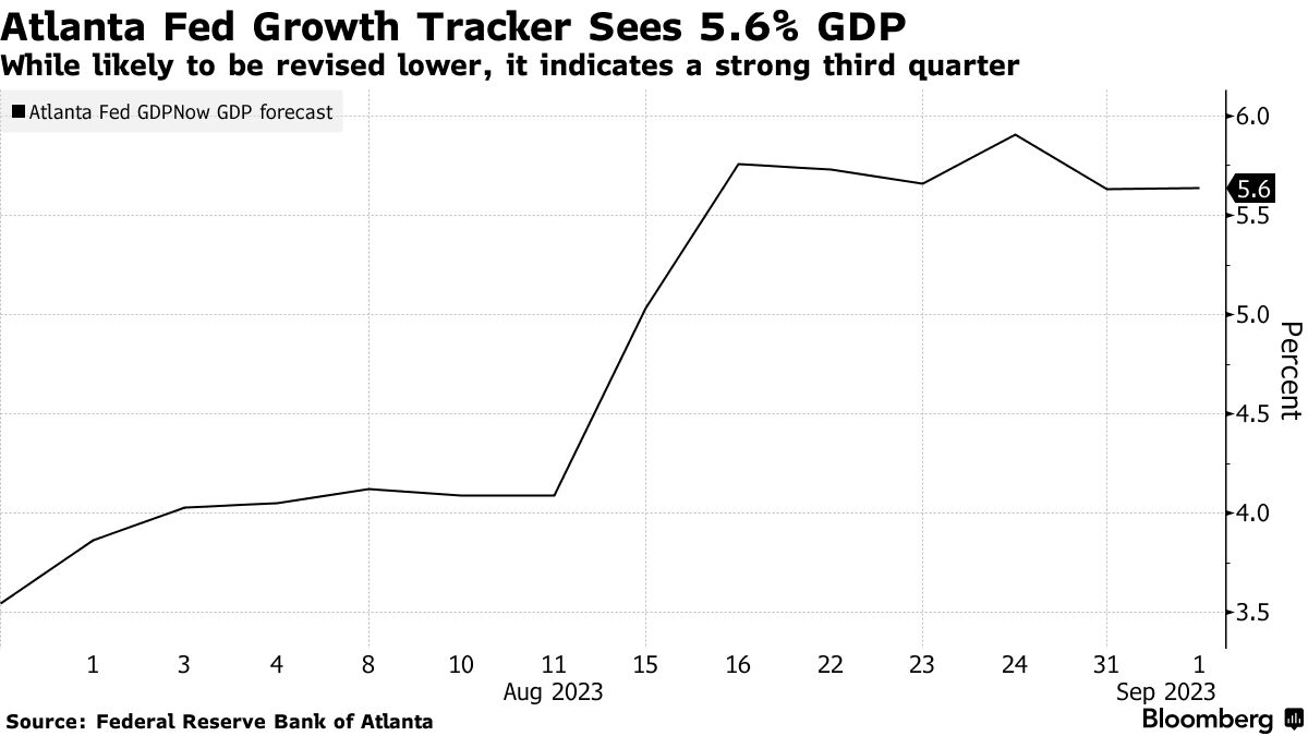 （来源：亚特兰大联储）